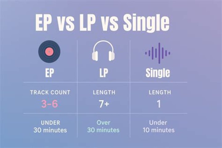 Discover the Hidden Meaning Behind: What Does EP Stand For?